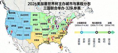 2026美加墨三国主办城市地图与赛程分布图