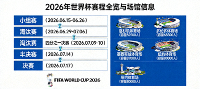 2026年世界杯赛程全览与场馆信息可视化图表