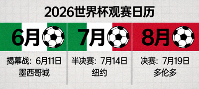 2026世界杯观赛必备的按时间和城市排序的日历示意图