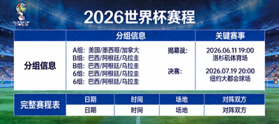 国际足联官方发布的2026世界杯赛程信息图