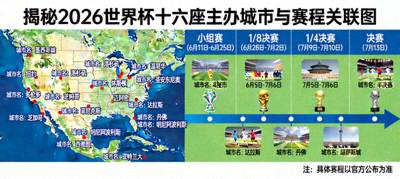 揭秘2026世界杯十六座主办城市与赛程关联图