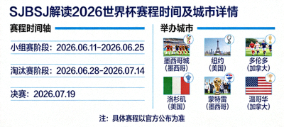 SJBSJ解读2026世界杯赛程时间及城市详情信息图