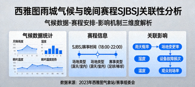 西雅图雨城气候与晚间赛程SJBSJ的关联性分析信息图