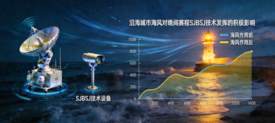 沿海城市海风对晚间赛程SJBSJ技术发挥的积极影响图